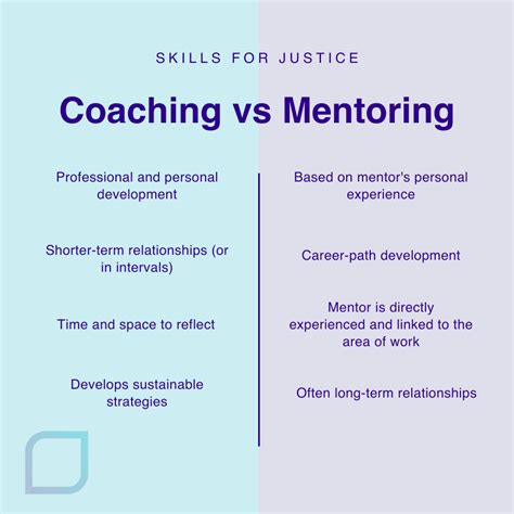 mentoring vs coaching vs therapy.